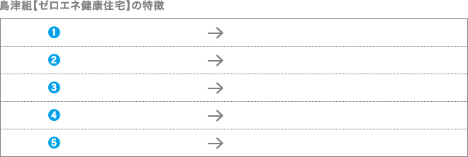 島津組【ゼロエネ健康住宅】