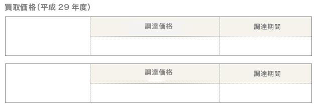 買取価格と期間（平成25年度）